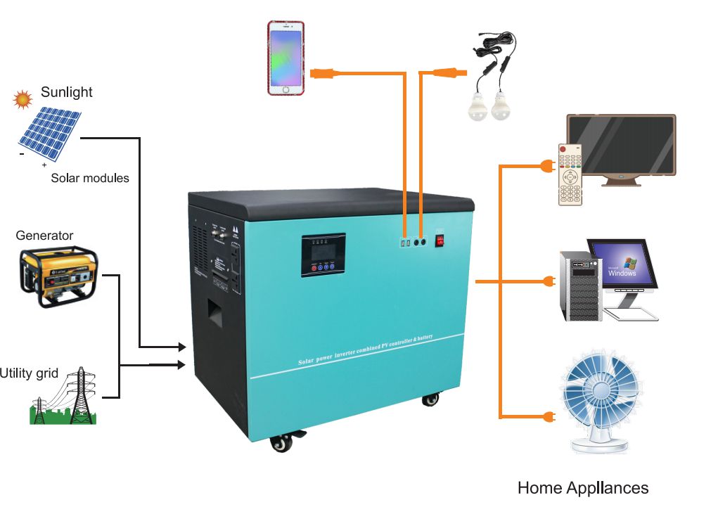 5000W high-power system