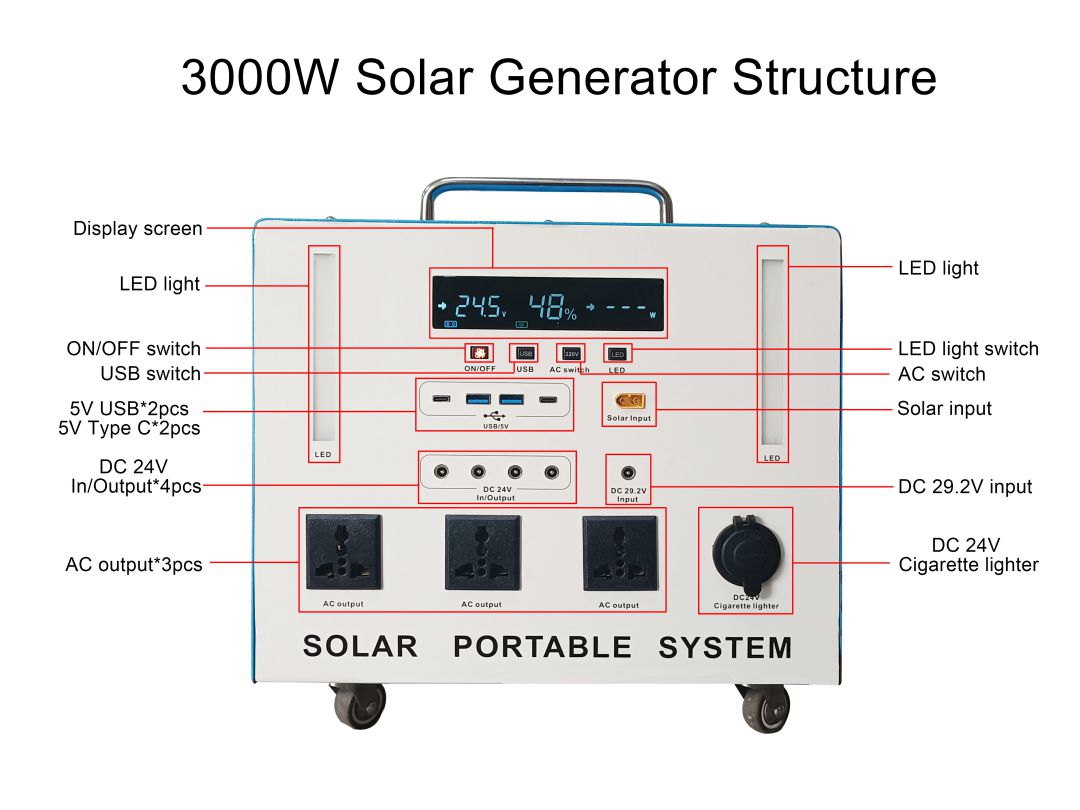 3000W sheet metal system